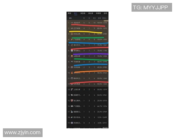 北京足球队在选拔赛中以51分稳居积分榜首位展现强劲实力