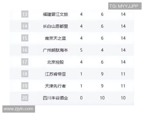 广州排球队强势领跑冠军赛积分榜73分稳居第一 广州排球队强势领跑冠军赛积分榜73分稳居第一