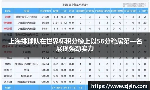 上海排球队在世界杯积分榜上以56分稳居第一名展现强劲实力